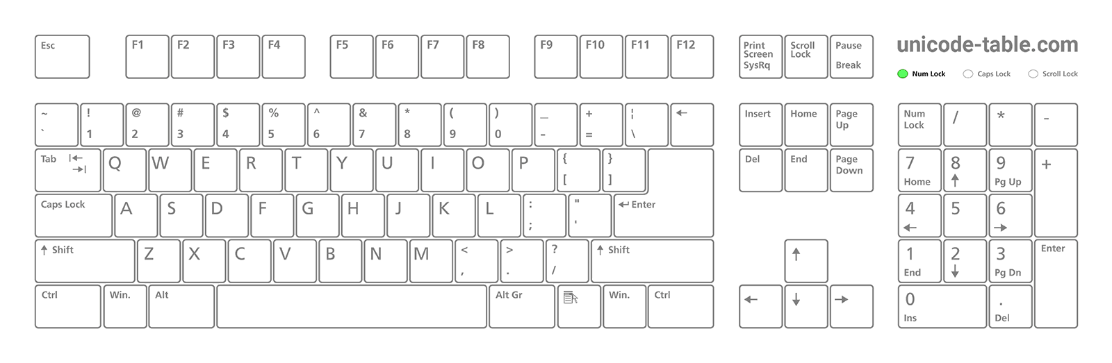 Как набрать Alt-код символа