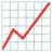 Chart Increasing