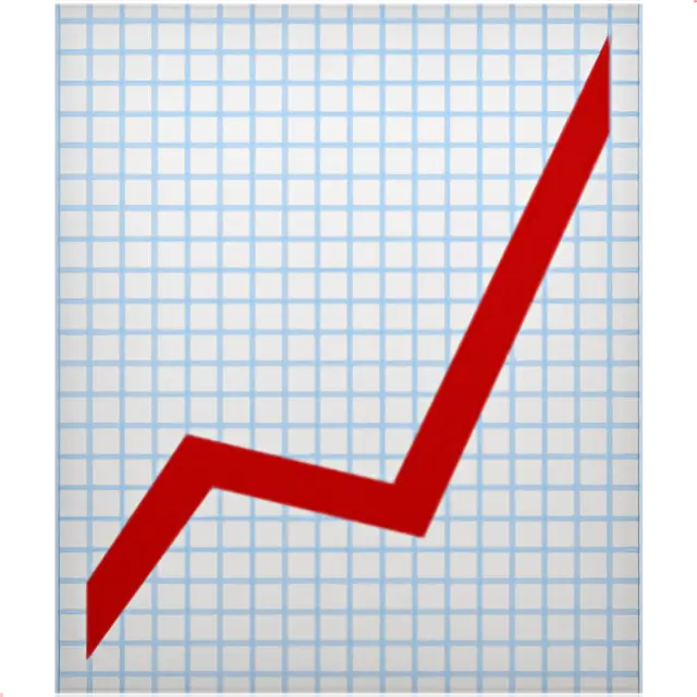 แผนภูมิที่มีแนวโน้มสูงขึ้น